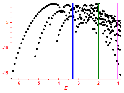 Strength function log